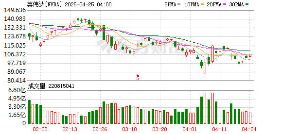 胜亿配资 机器人3.0时代 黄仁勋出招