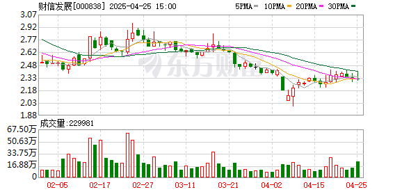 东南配资 财信发展控股股东及间接控股股东重整案启动重整投资人预报名程序