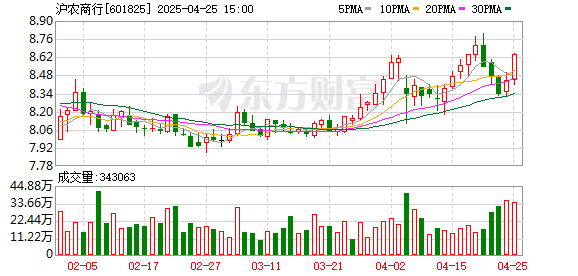 科元网  现场直击 沪农商行业绩说明会：稳中求进 未来可期