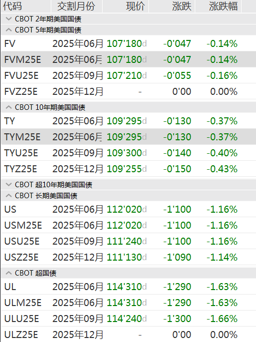 68配资 利空突袭！美债汇双杀