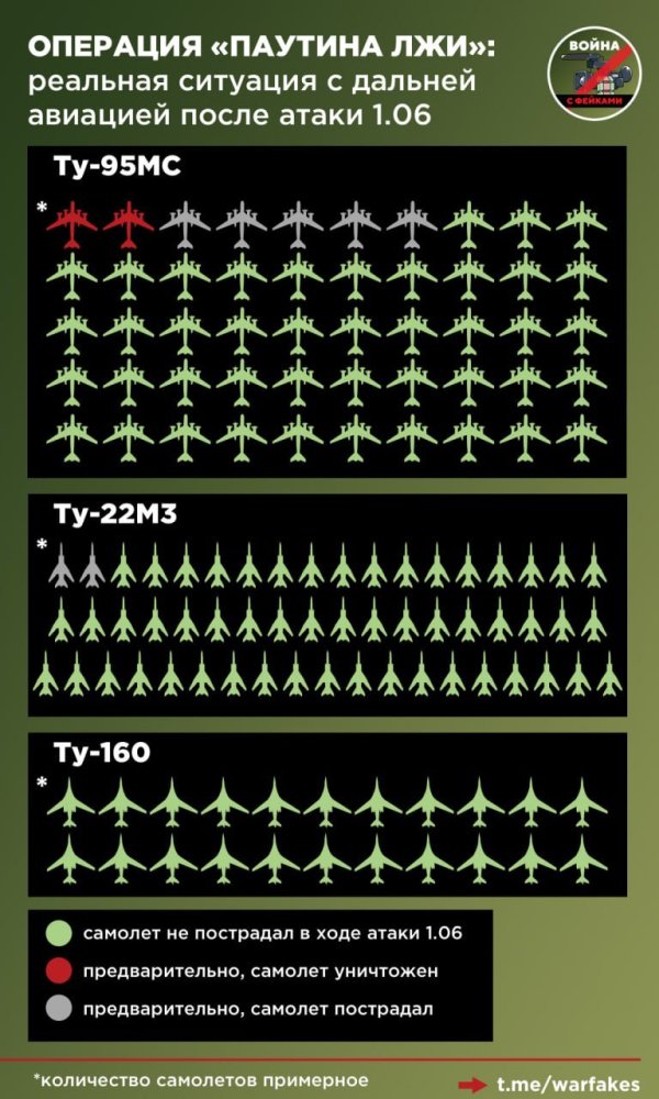 骆驼优配门店 乌“蛛网”行动战报称摧毁大量俄军机 俄媒：纯属谣言