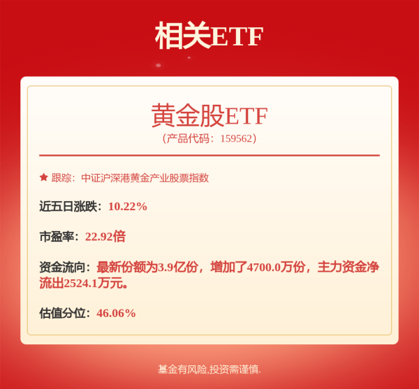 无忧配 最高大涨69%！这类ETF受热捧